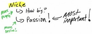 Big passion niche