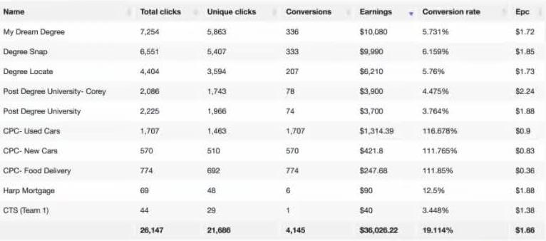 Earnings Results from Last Month