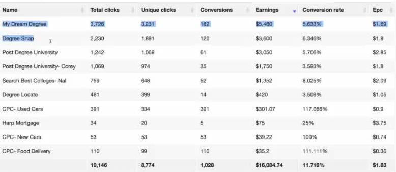 Earnings so far this month