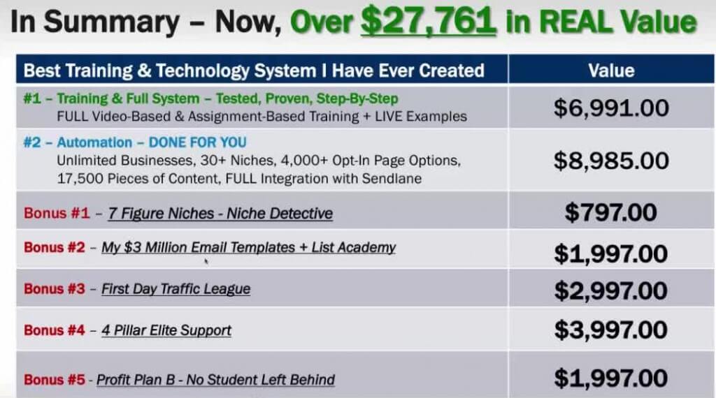 Total value 27761