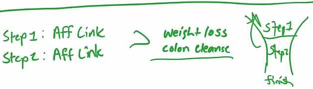 Weight loss 2. colon cleanse