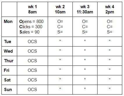 Sending Schedule