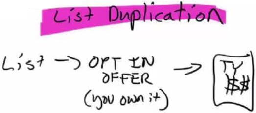 List Duplication Method