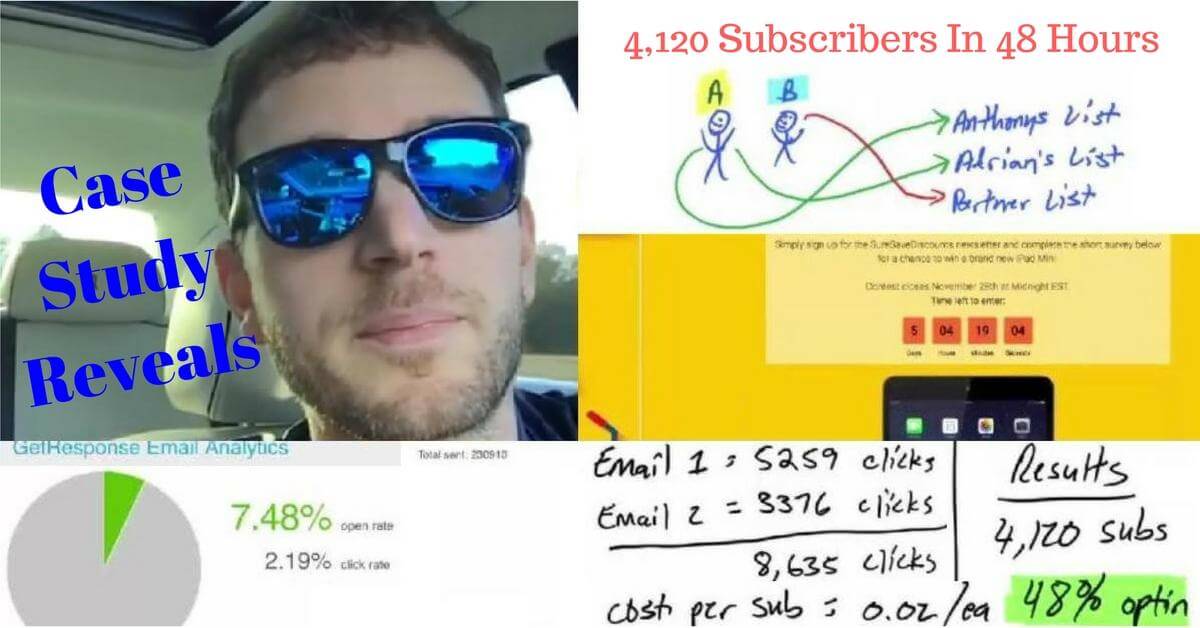 Case Study Reveals 4120 Subscribers In 48 Hours