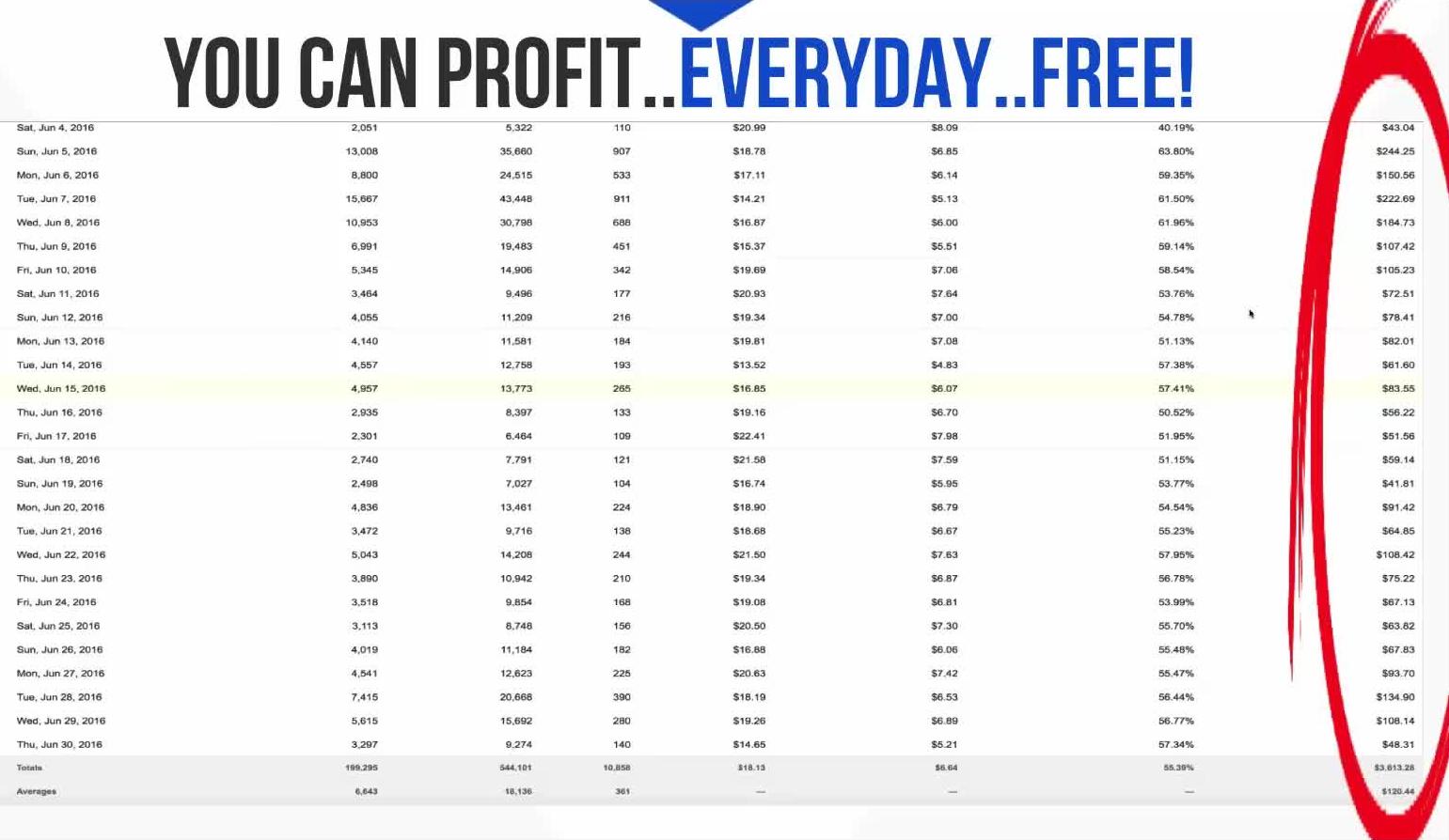 you can profit everyday free