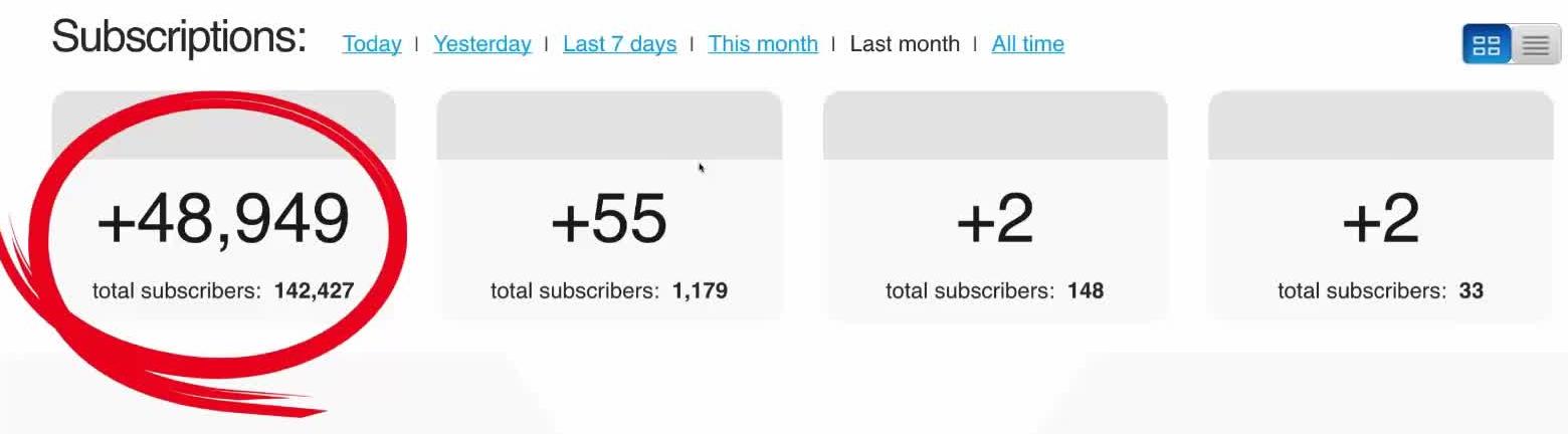 48k subscribers in a month