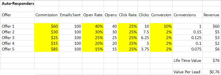 20170216_00009-1-2-autoresponder-life-time-value