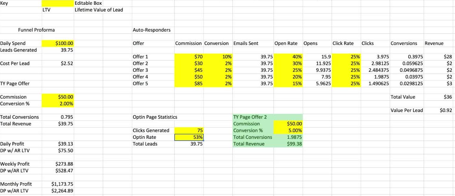 Proforma, TY Page offer 2