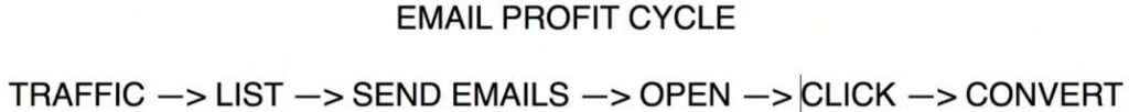 20170316-05-1-email-profit-cycle