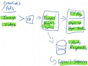 20170330_00002 Profit cycle funnel