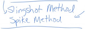 20170413_00040 Slingshot Method