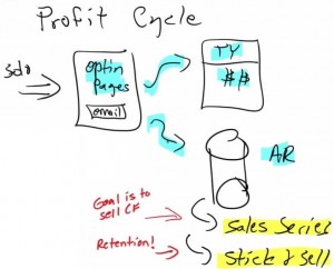 20170608_00004 Profit Cycle