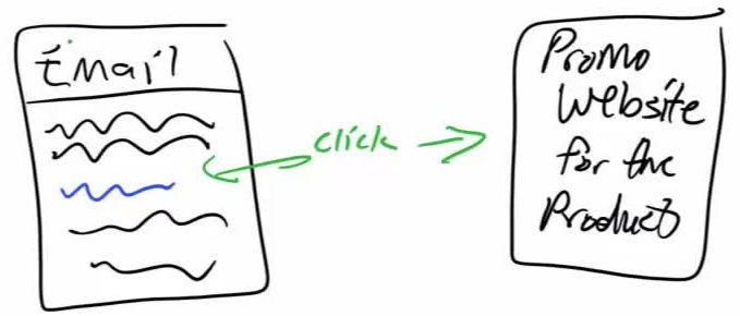 Make More Money From Email Bridge Pages | Morrison Publishing