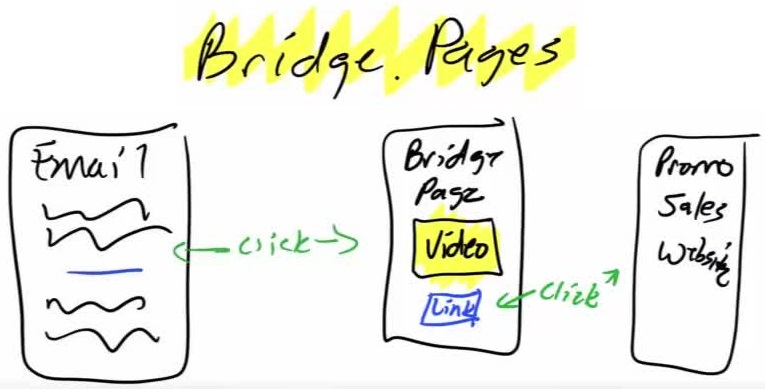 20170608_00012 bridge email