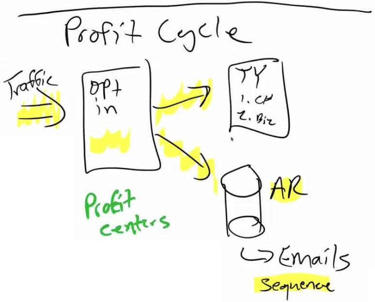 20170615_00021 Profit Cycle